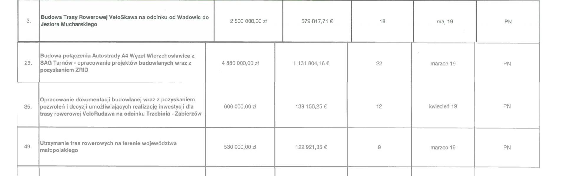 plan-zamowien-ZDW-2019.jpg